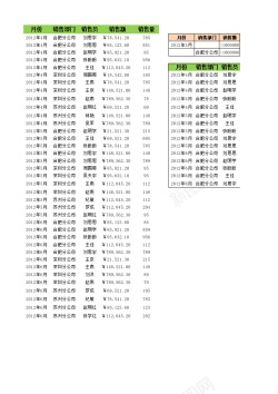 筛选图标按多条件筛选销售数据