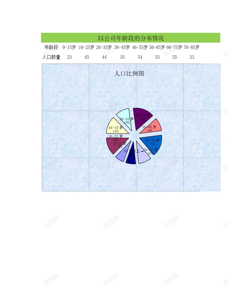 XX公司年龄段的分布情况办公Excel_88icon https://88icon.com 不同年龄段 公司 分布 年龄段 情况