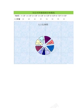 年龄时钟XX公司年龄段的分布情况