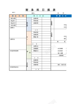 财务工作总结财务科目日报表