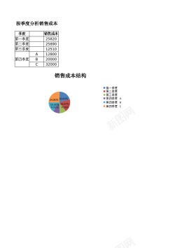 咨询分析按季度分析销售成本