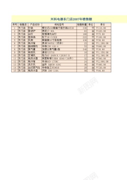 电子数据矢量素材兴科电器年销售数据