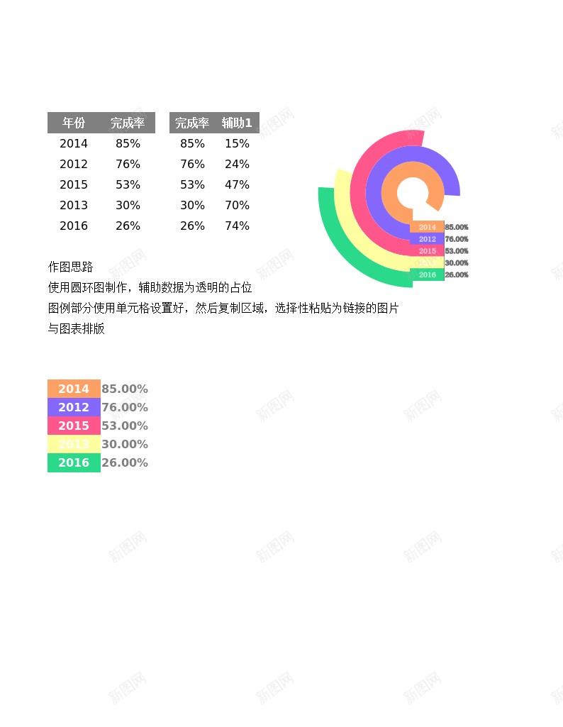 变形多分类圆环图办公Excel_88icon https://88icon.com 分类 变形 圆环图 多分