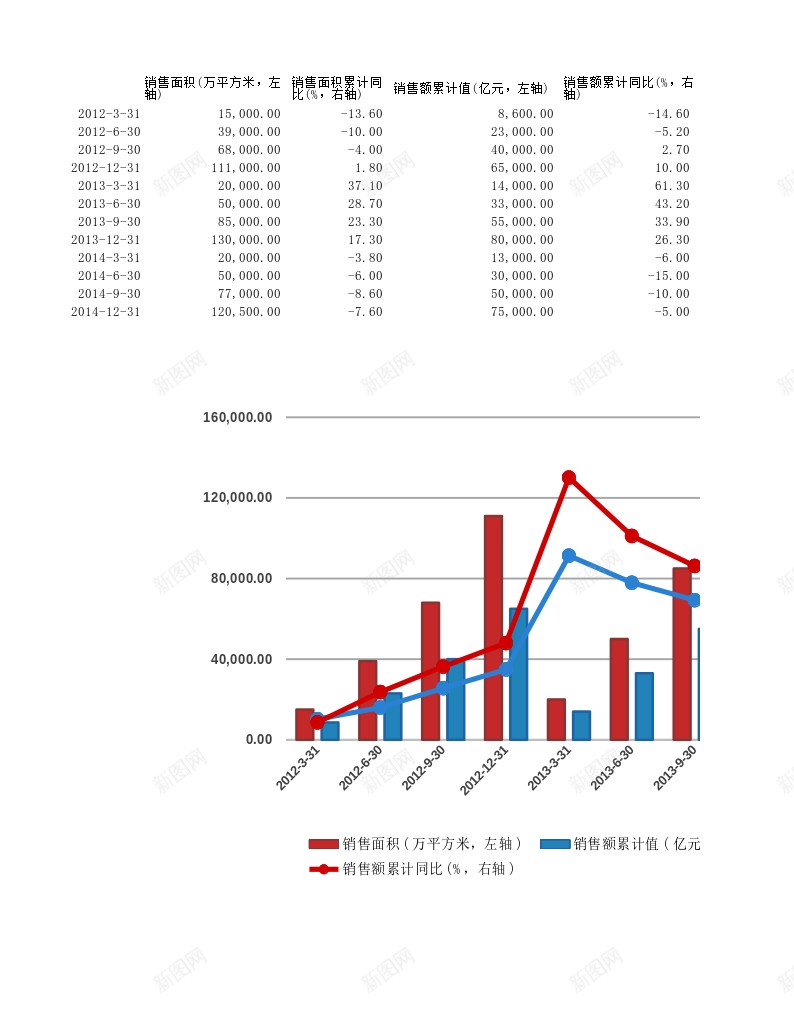 19销量面积累计统计表办公Excel_88icon https://88icon.com 累计 统计表 销量 面积