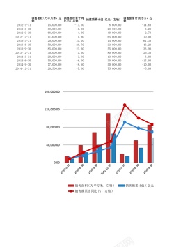 19元19销量面积累计统计表