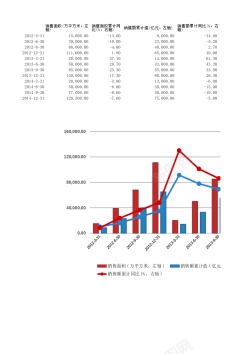 安放面积19销量面积累计统计表