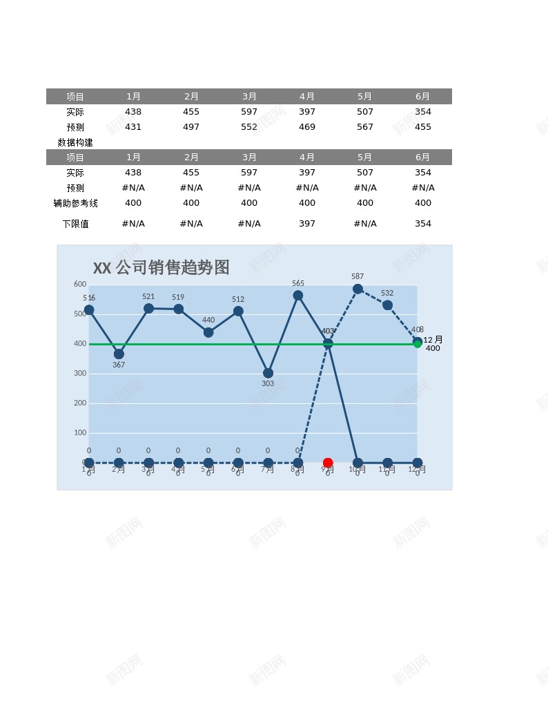 22自动突出下限数据与预测数据的折线图办公Excel_88icon https://88icon.com 下限 折线 数据 突出 线图 自动 预测