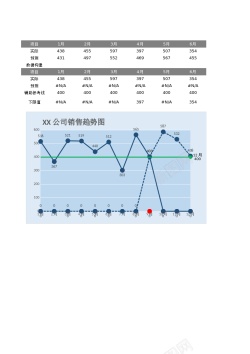 22岁22自动突出下限数据与预测数据的折线图