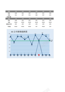 PNG透明背景素材22自动突出下限数据与预测数据的折线图