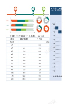 2017春节2017年利润构成分析
