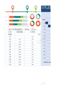 2017海报素材2017年利润构成分析