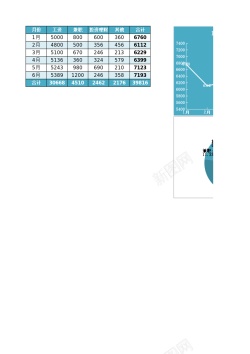 半透明半年收入分析表Excel图表