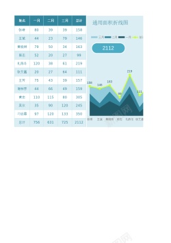 移动网站模板12图表模板通用面积折线