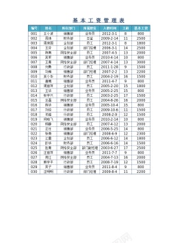 企业员工手册企业员工工资核算表