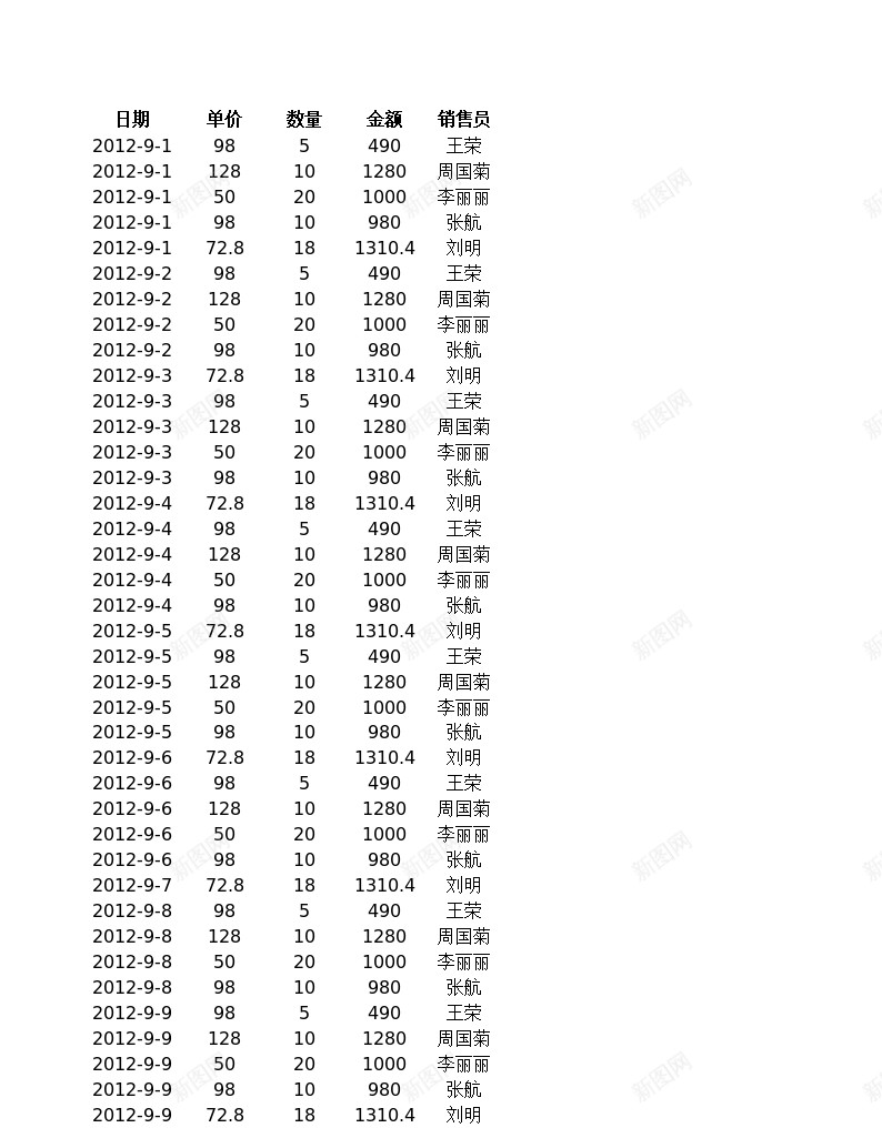 销售员业绩报表办公Excel_88icon https://88icon.com 业绩 报表 销售员