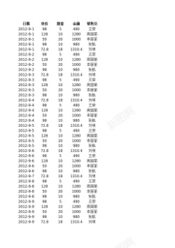 女人销售员销售员业绩报表