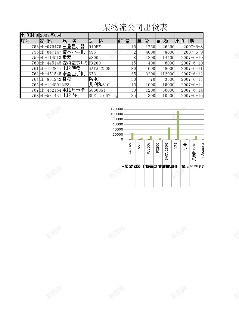 某物流公司出货表办公Excel_88icon https://88icon.com 出货 物流公司