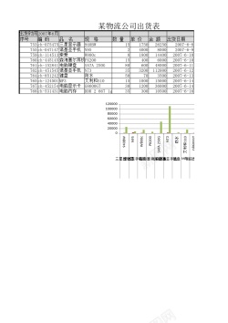 出货某物流公司出货表