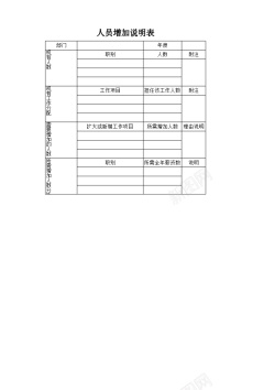 运费说明人员增加说明表