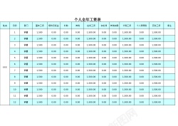 代发工资个人全年工资表