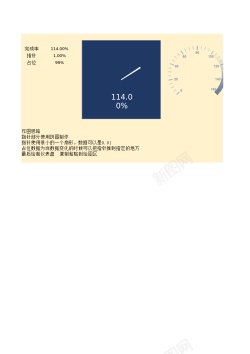 仪表盘PPT仪表盘