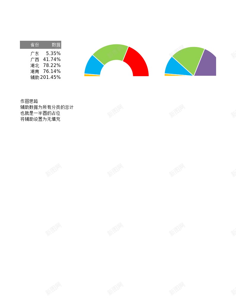 1半圆式饼图与圆环办公Excel_88icon https://88icon.com 半圆 圆环 饼图