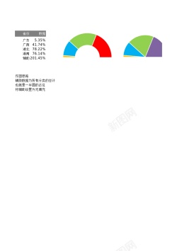 饼型1半圆式饼图与圆环