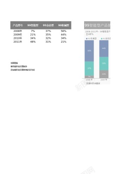 数字9图片9堆积百分比柱形图