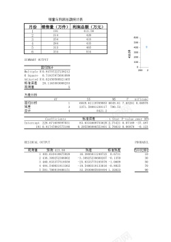 销售计划书销售量与利润总额回归分析