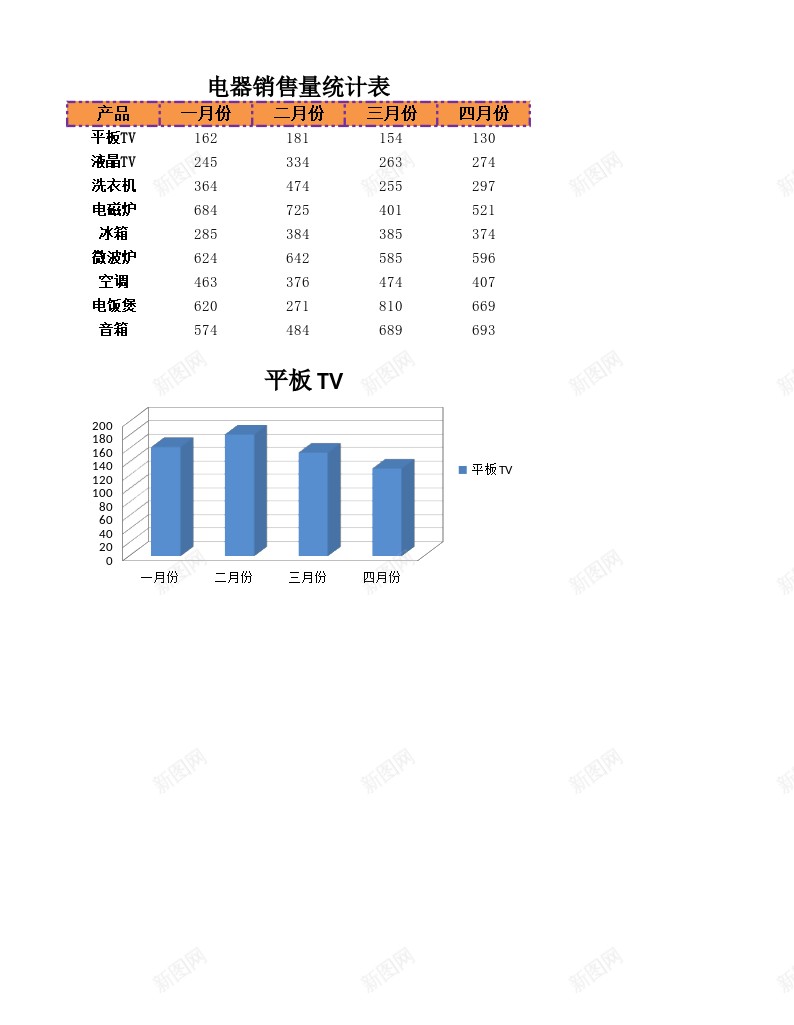 电器销量统计表办公Excel_88icon https://88icon.com 电器 统计表 销量