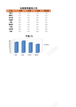 电器销量统计表