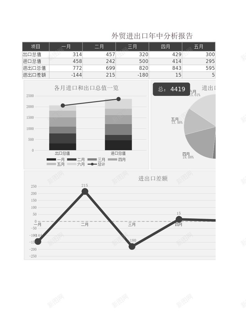 外贸进出口年中分析报告Excel图表办公Excel_88icon https://88icon.com 分析报告 图表 外贸 年中 进出口