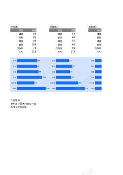 矢量数据图7多组数据条形图组图