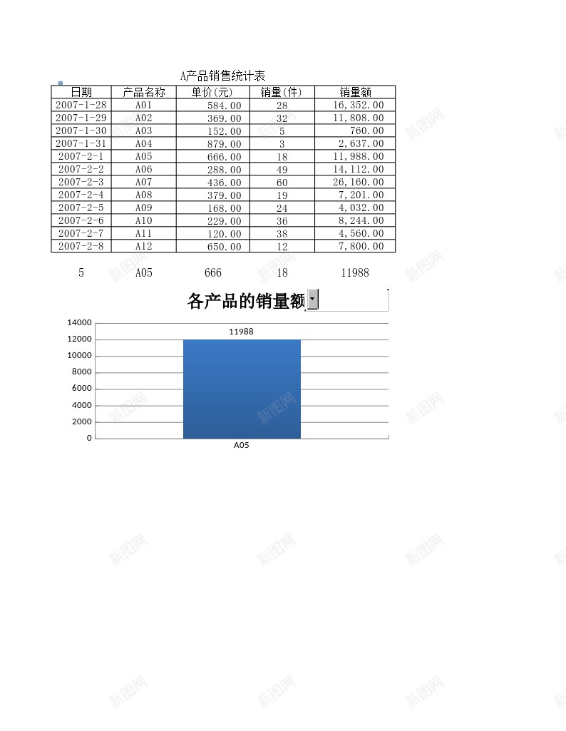 产品销售统计图表办公Excel_88icon https://88icon.com 产品销售 图表 统计