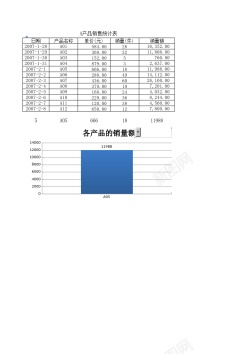 统计图元素产品销售统计图表