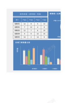 家装网站模板对比分析图表模板Excel图表