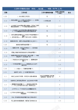 日常商务日常工作情况记录表excel工作日报