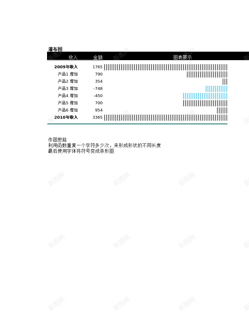 REPT瀑布图办公Excel_88icon https://88icon.com 瀑布