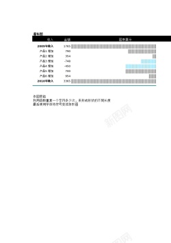 立体瀑布REPT瀑布图