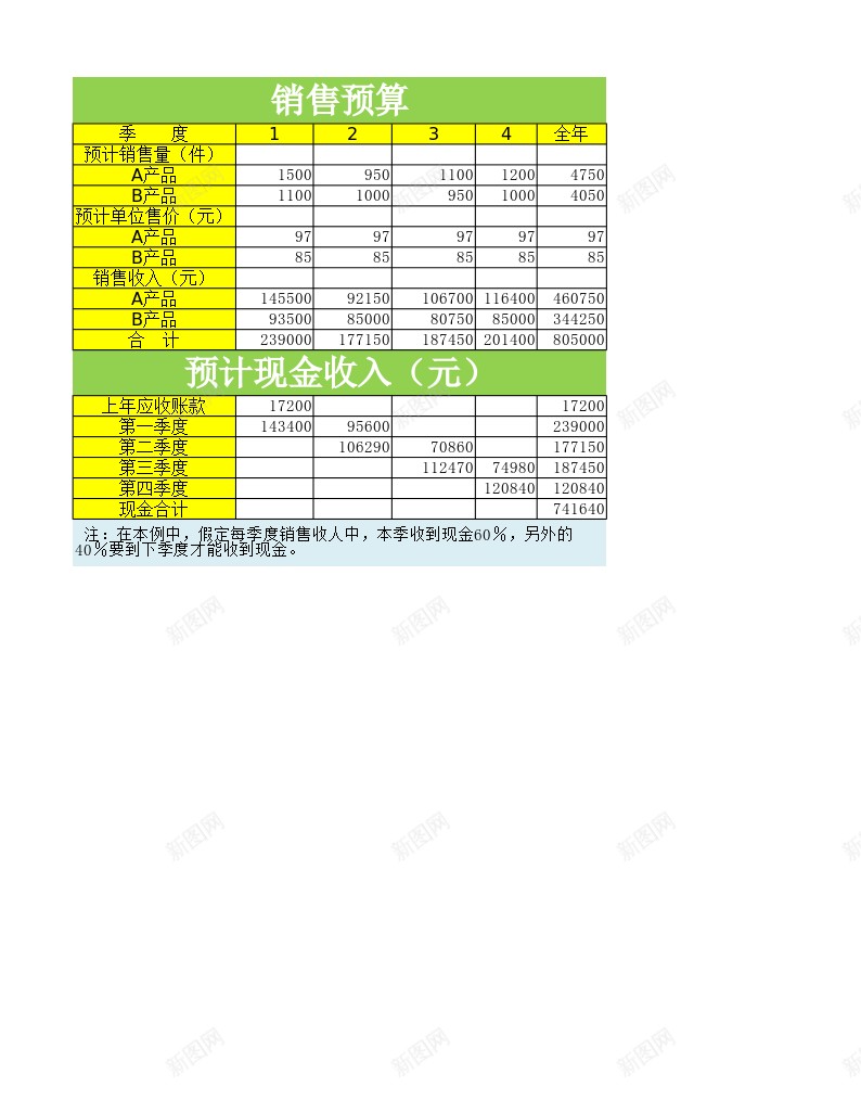 日常财务预算2办公Excel_88icon https://88icon.com 日常 财务预算