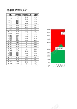 价格说明产品可接受价格范围分析