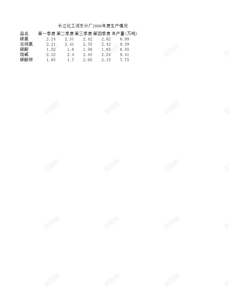 工厂年度数据报表办公Excel_88icon https://88icon.com 工厂 年度 报表 数据