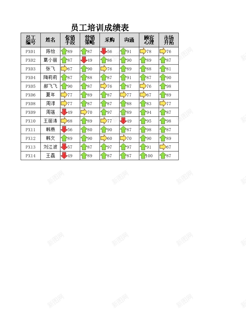 培训成绩名单图解办公Excel_88icon https://88icon.com 名单 图解 培训 成绩