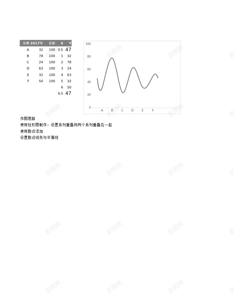 17添加平滑线的多彩柱形图办公Excel_88icon https://88icon.com 多彩 平滑 柱形图 添加