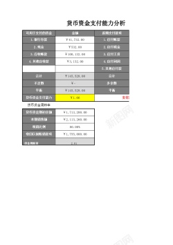 货币金融货币资金支付能力分析表