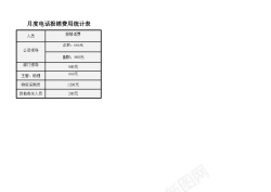 现在电话月度电话报销费用统计表