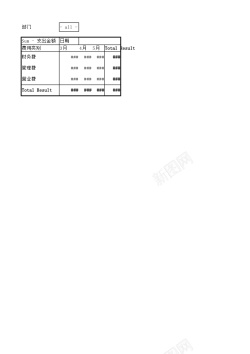 资金支出各项费用月支出比较图