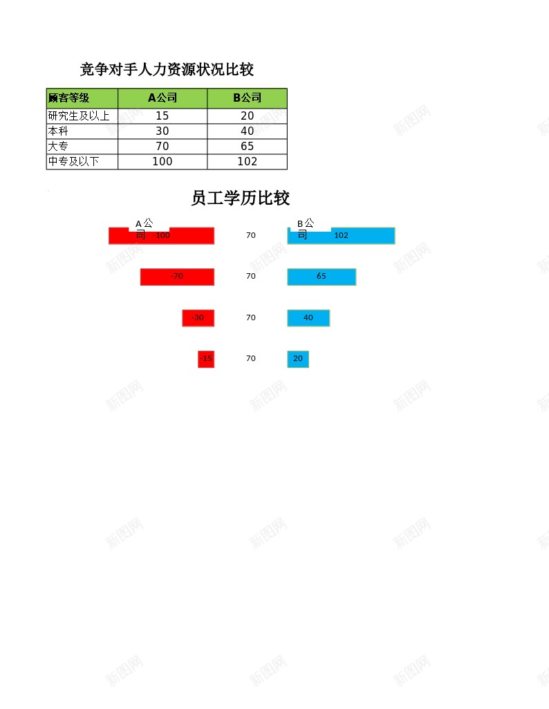 比较竞争对手人力资源状况办公Excel_88icon https://88icon.com 人力资源 对手 比较 状况 竞争