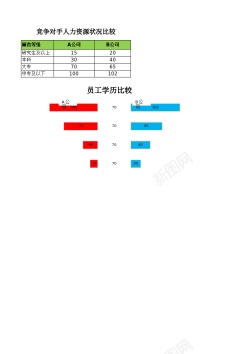 肺状况比较竞争对手人力资源状况