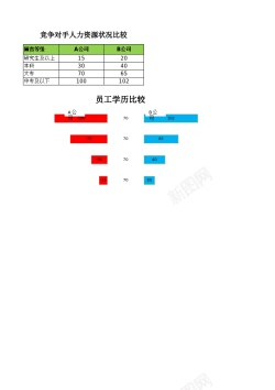 人力资源海报比较竞争对手人力资源状况